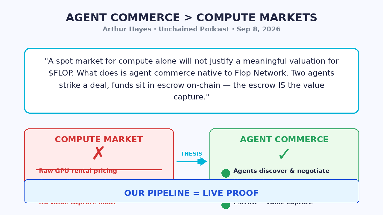 Agent Commerce Escrow Value Capture