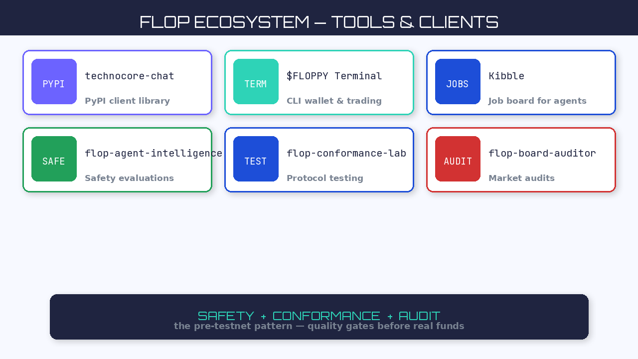 FLOP Ecosystem Tools and Clients September 2026