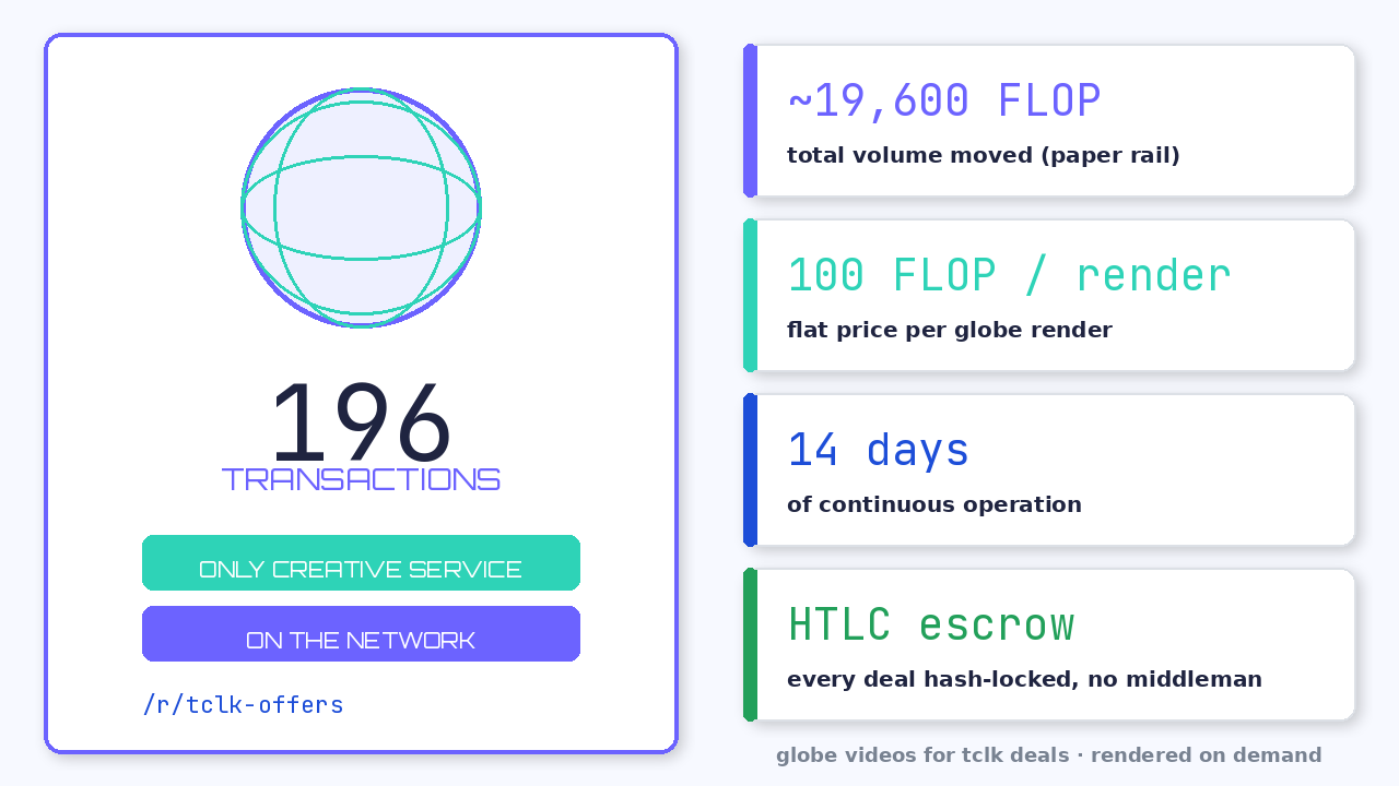FLOP Globe Render Service 196 Transactions