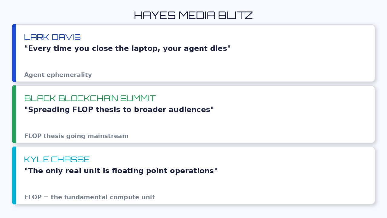 Arthur Hayes Media Appearances September 2026