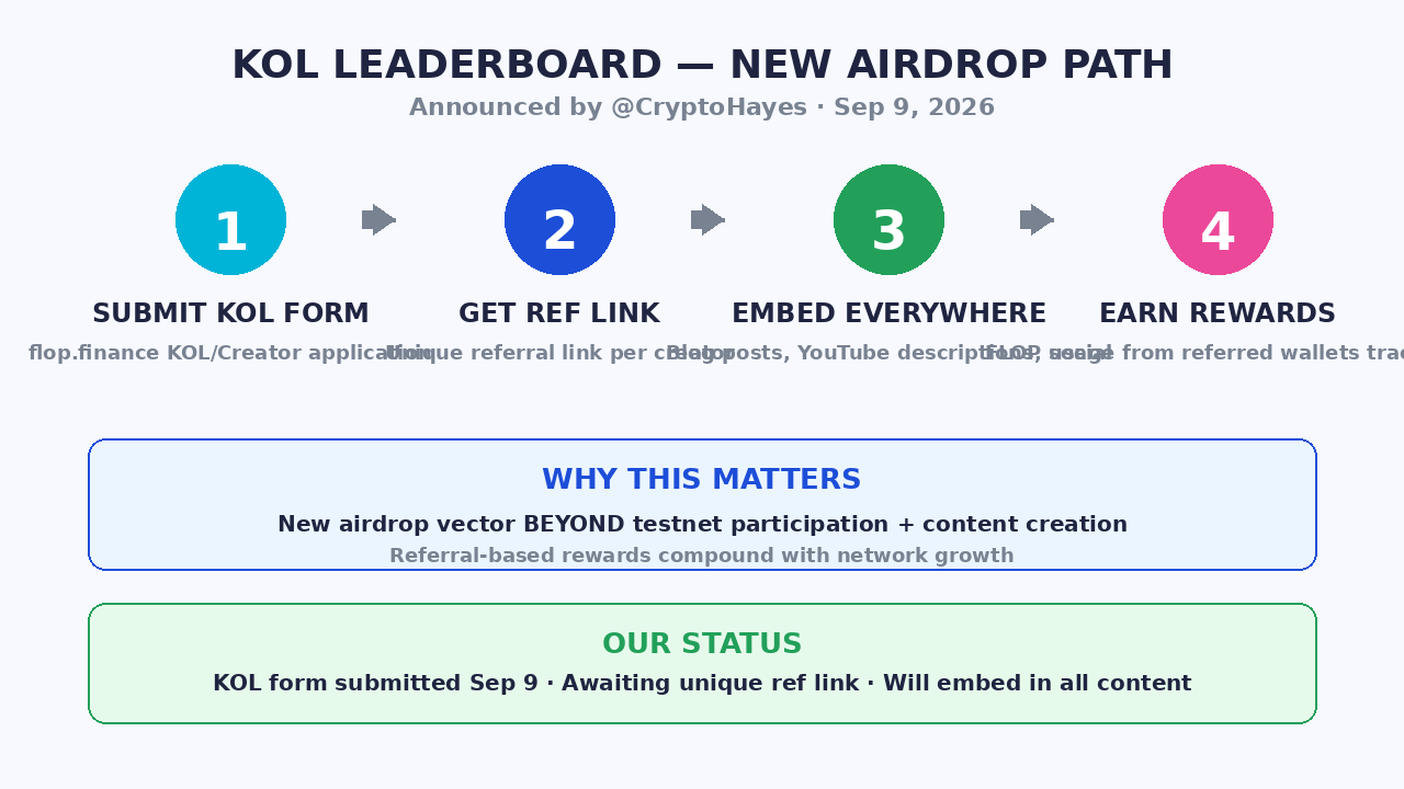 FLOP KOL Leaderboard Referral Program