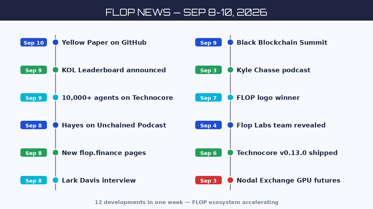 FLOP News Timeline September 8-10 2026