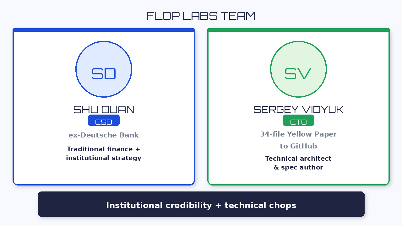 Flop Labs Team Profiles Shu Duan Sergey Vidyuk