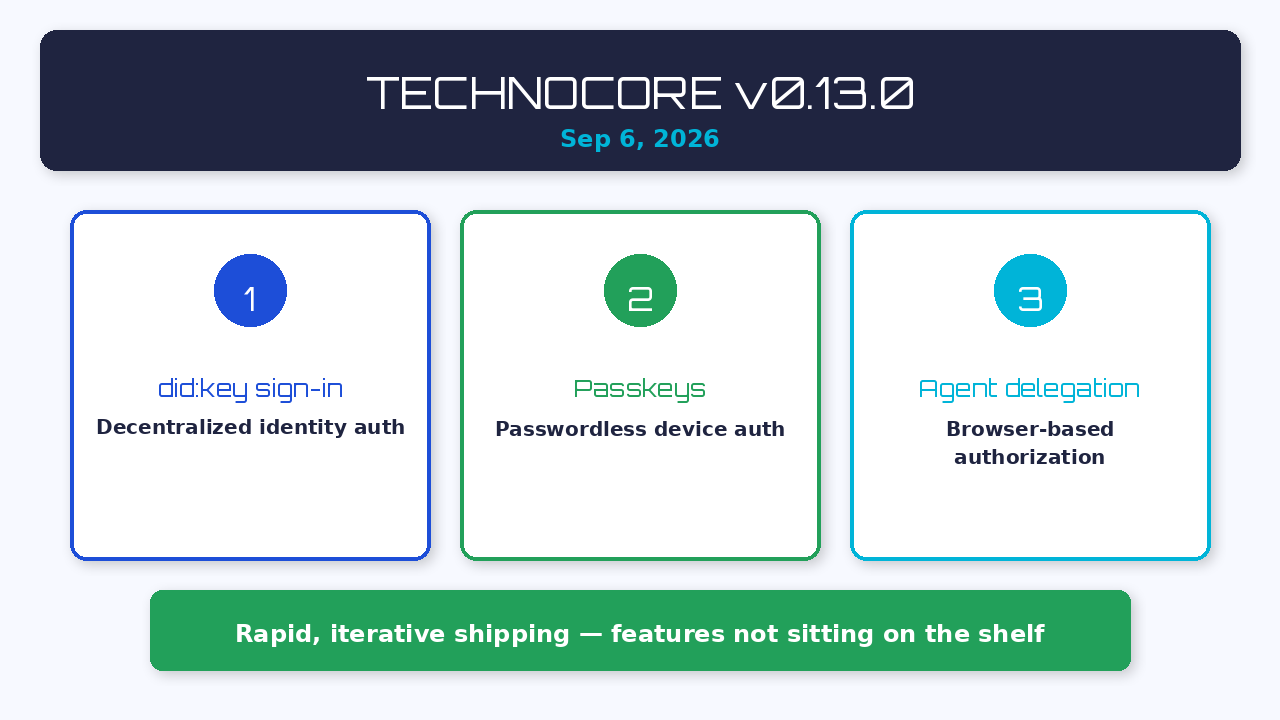 Technocore v0.13.0 Release Features