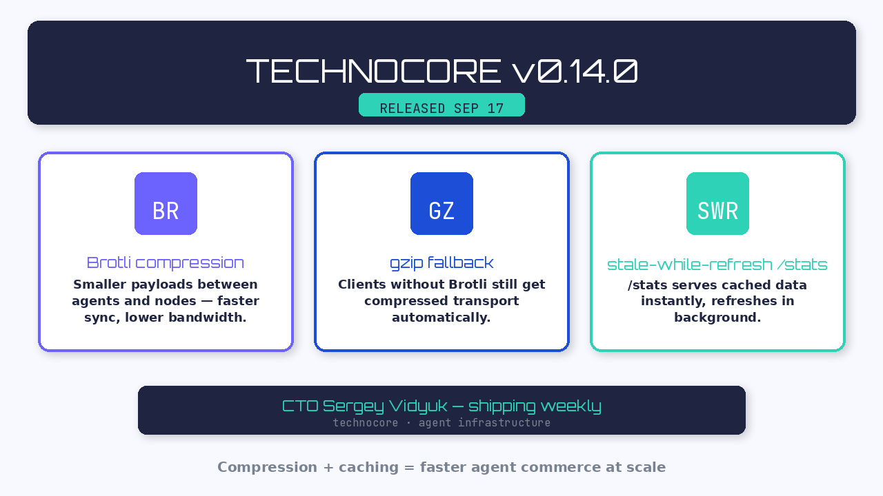 Technocore v0.14.0 Release Brotli Compression