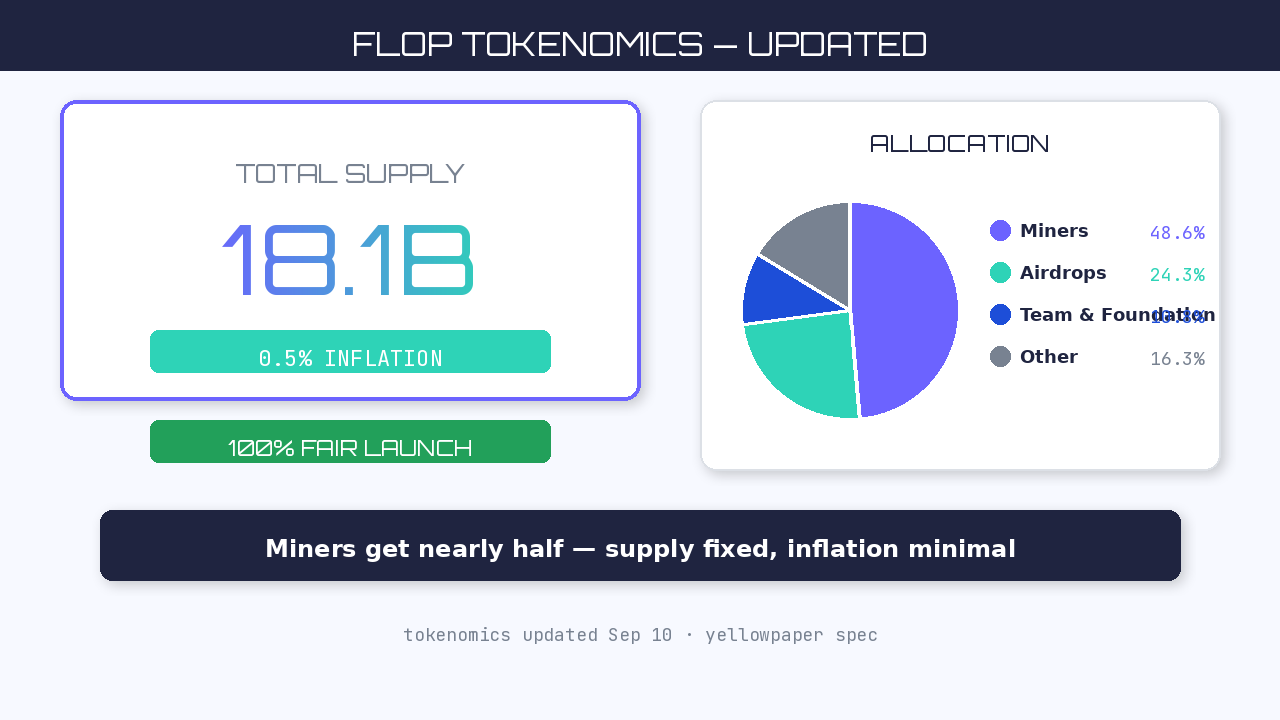 FLOP Updated Tokenomics 18.1B Supply 0.5 Percent Inflation
