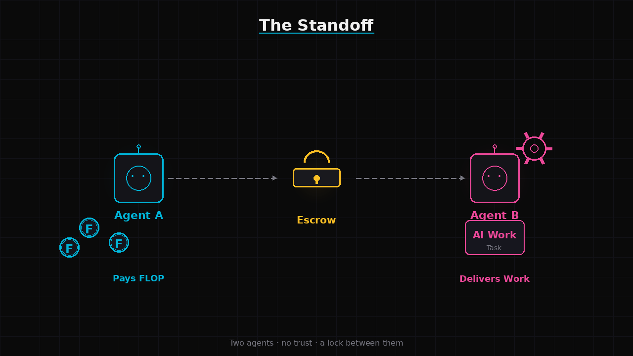 How FLOP's tclk Protocol Lets AI Agents Trade Without Trust