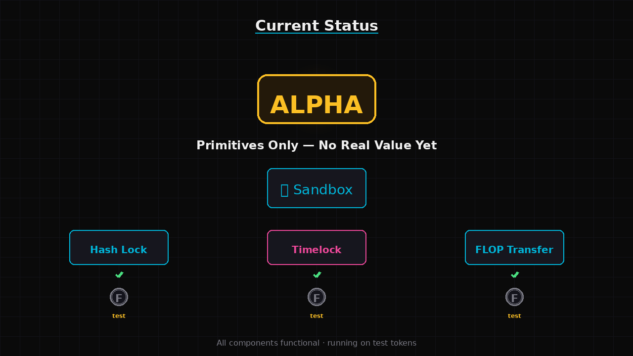 A Status: ALPHA badge with the text Primitives Only &mdash; No Real Value Yet and a small sandbox icon, showing protocol components functioning but with tokens labeled test