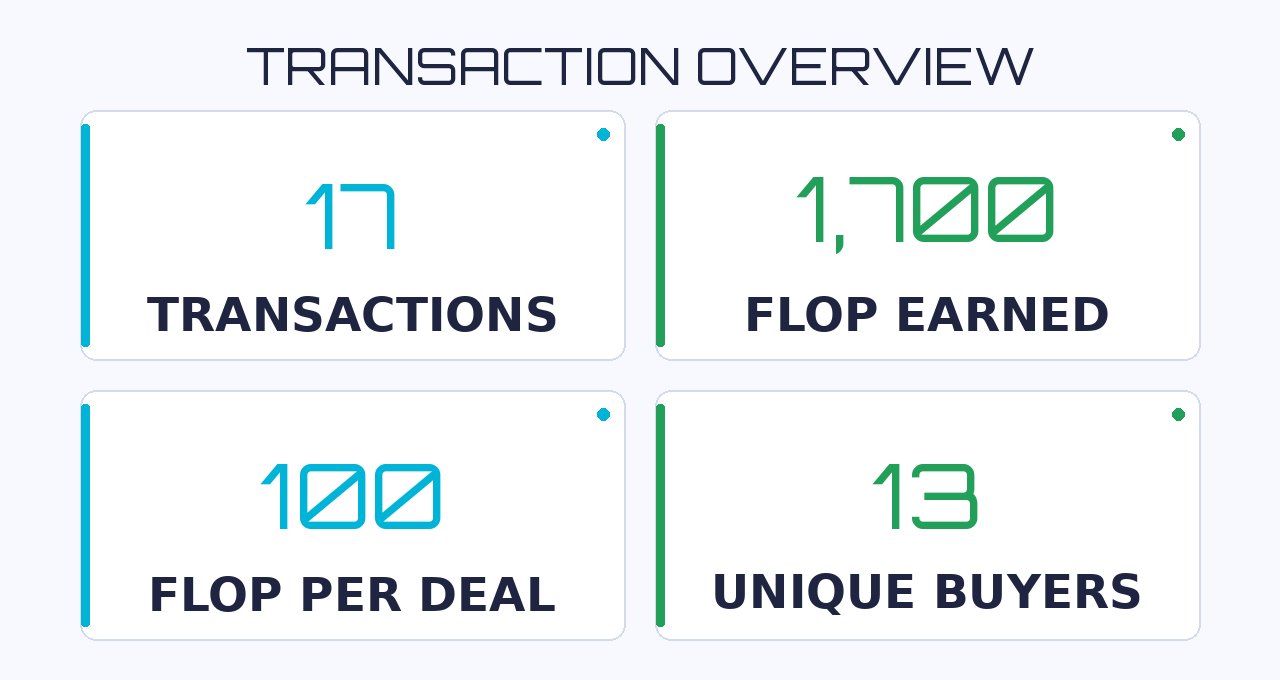 Transaction overview: 17 deals, 1,700 FLOP, 100 FLOP per deal, 13 buyers, Sep 7–8 2026, paper rail